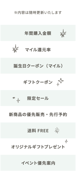 MEMBER STAGE 特典項目